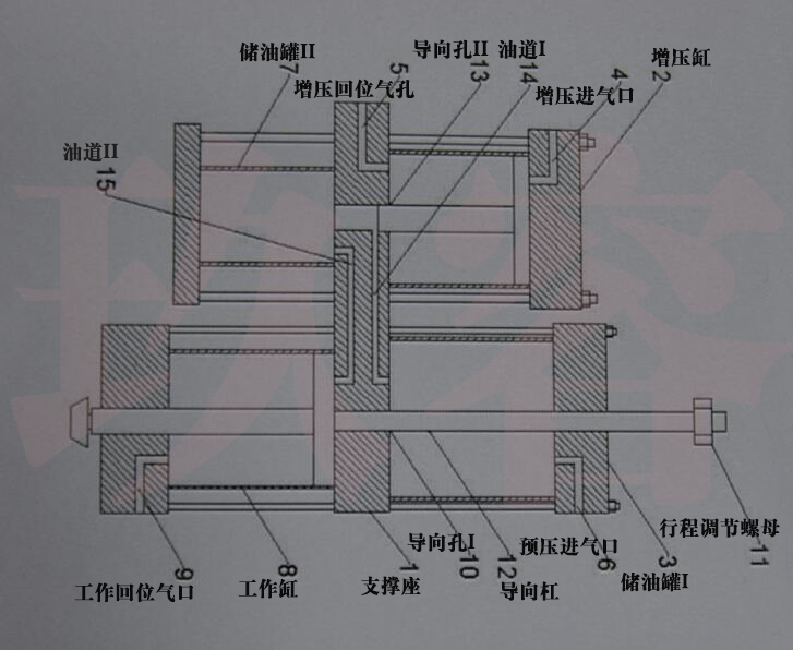 行程可調(diào)式預壓增壓器結構圖